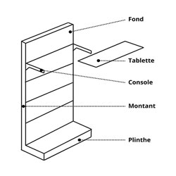 Éléments de la Gondole de Magasin